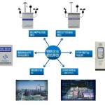 共繪藍天，建造高質量“低碳”鋼鐵生態(tài)圈