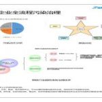 有序減排，綠色發(fā)展，鋼鐵企業(yè)這樣做！