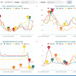 某市工業(yè)園區(qū)大氣污染防治網(wǎng)格化管理建設(shè)方案