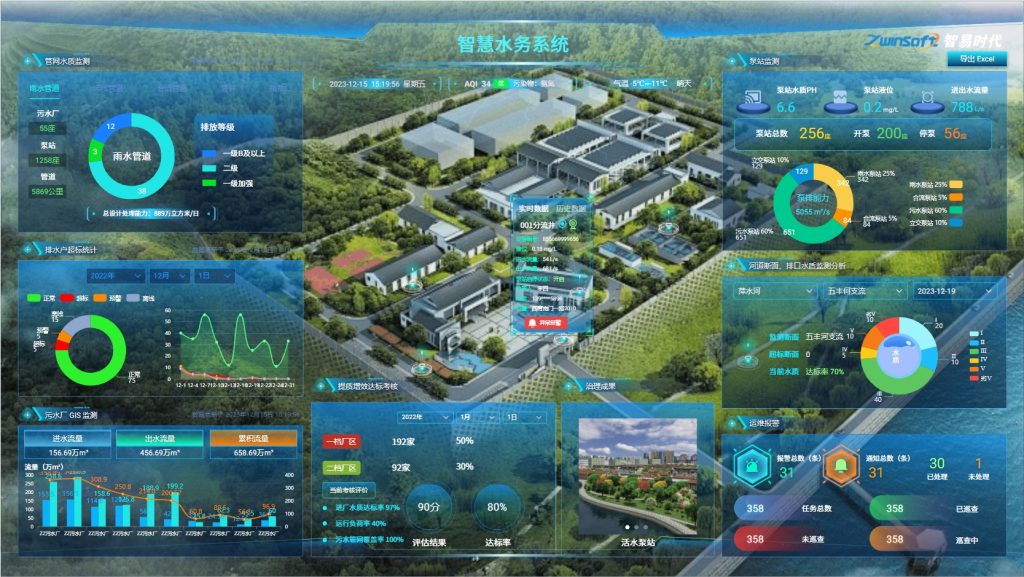 智慧水務(wù)監(jiān)控平臺(tái)